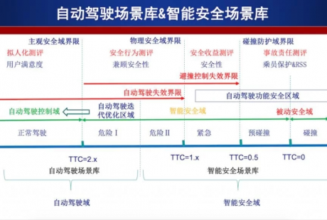 騰訊的自動駕駛仿真平臺，能否成為行業落地加速器？
