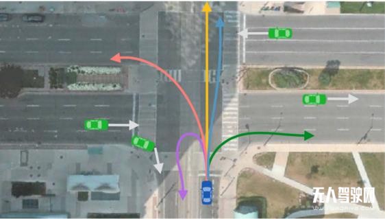 Waymo與谷歌提出顛覆性TNT模型，實現自動駕駛多軌跡行為預測