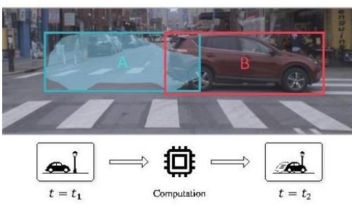 美國研發新度量法 可評估自動駕駛汽車感知系統的準確性和延遲性