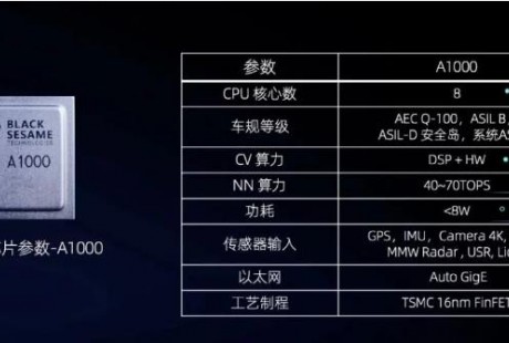 自動駕駛芯片“爭奪戰”