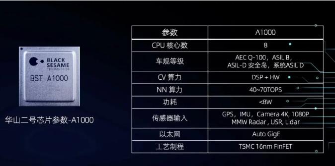自動駕駛芯片“爭奪戰”