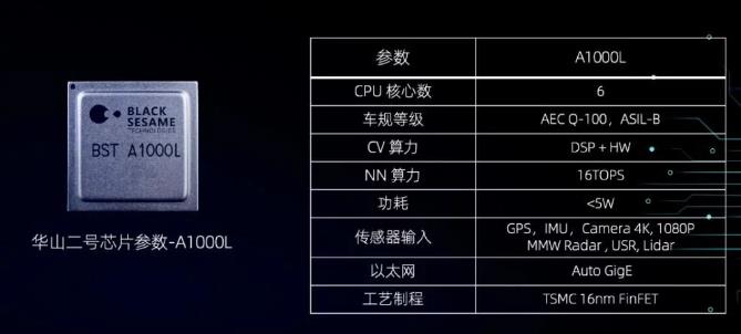 自動駕駛芯片“爭奪戰”