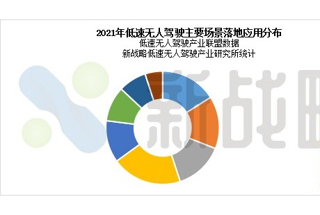 2021-2025中國低速無人駕駛產業發展研究報告發布！