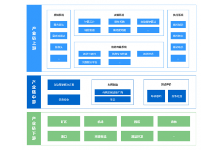 萬元級新品層出不窮，無人駕駛開始價格內卷？