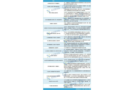 多個港口無人車規模突破百臺！中國搶占全球智慧港口建設高地
