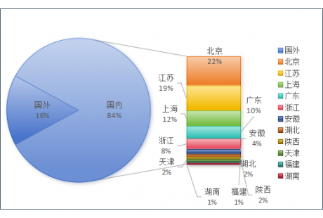 2024上半年無人駕駛領域融資一覽：超103起、261億元