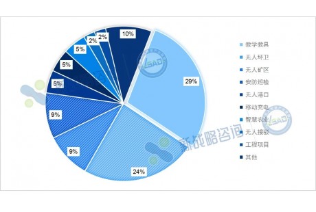 42項、近5.3億元——8月國內無人駕駛領域中標項目一覽