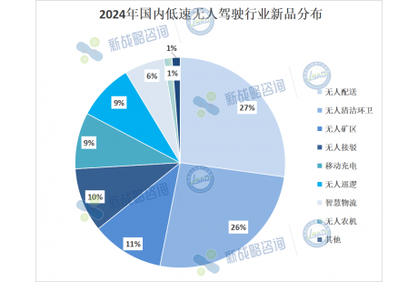 超80款！2024年低速無人車新品解讀