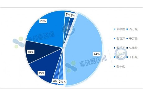 60+企業吸金數百億！2024年國內自動駕駛企業融資匯總