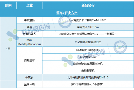 2025年Q1無人駕駛新品大賞！