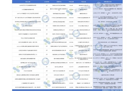 115項、近18億元——2025 Q1自動駕駛領域中標項目一覽