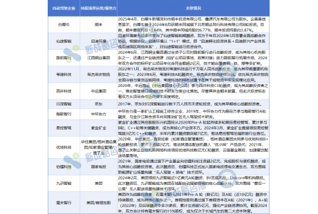 玉禾田0元收購坎德拉智能科技，無人駕駛到底是“資源”還是“負擔”