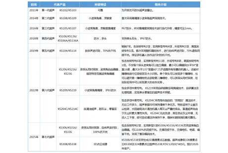 100+領先專利——這家企業硬核破解無人車近距探測選型難題