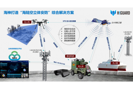 中國“三棲安防”攻占全球！海神機器人的全球“答卷”