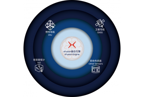 自研多模態數據深度融合定位，非普引領下一代定位模組技術