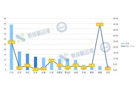 首破百億！2025年Q3無人駕駛領域“標王”是誰？